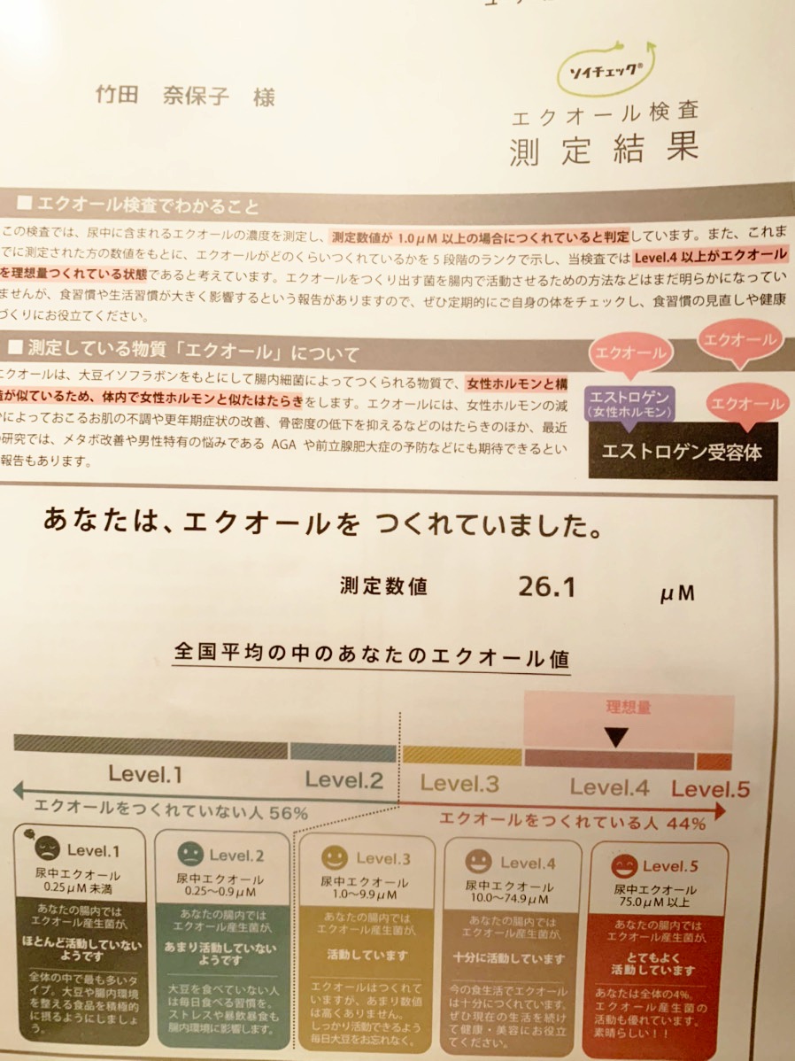 エクオール の続き6 私自身の体験記 リボーンレディースクリニック 立川市の婦人科